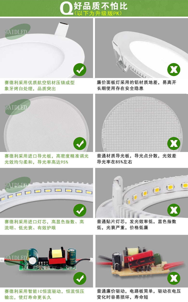 led面板灯